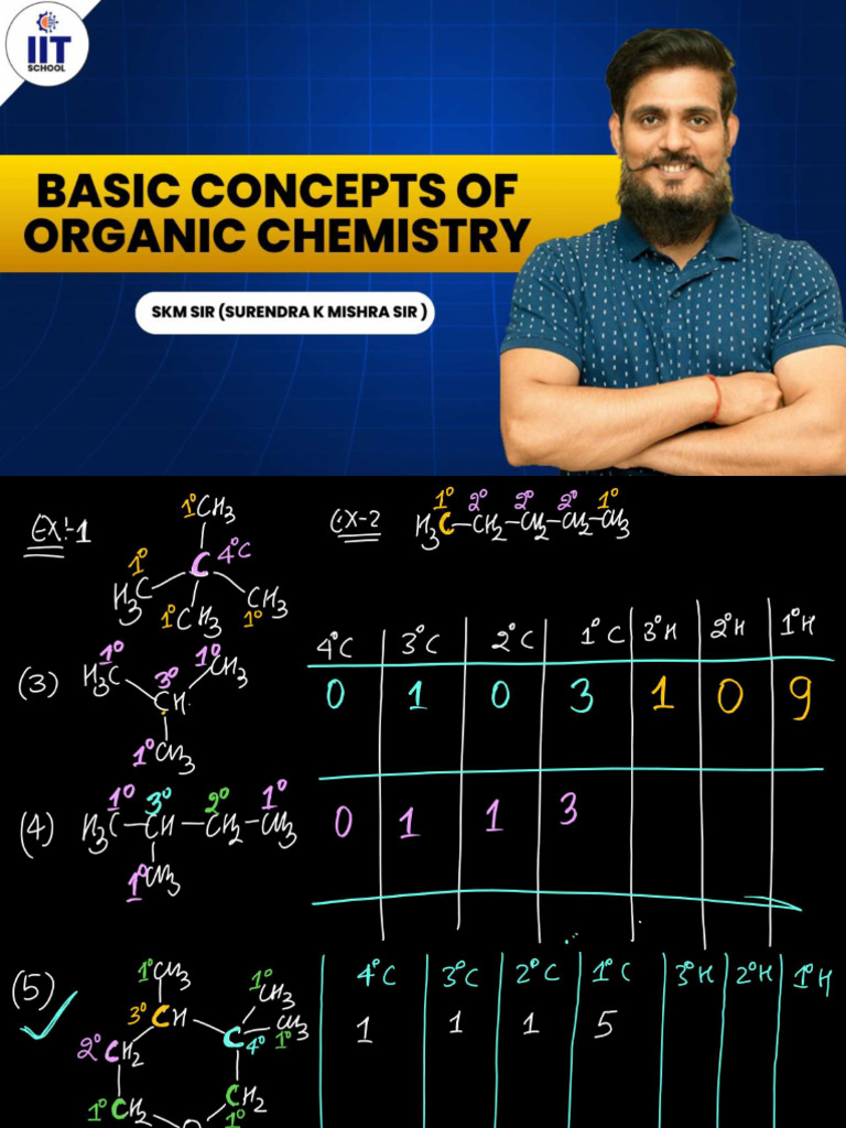 @team Delta Official Basic Organic Chemistry L 02 Class Notes Types | PDF
