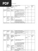 MATATAG Grade 5 Math Curriculum Guide | PDF | Division (Mathematics ...