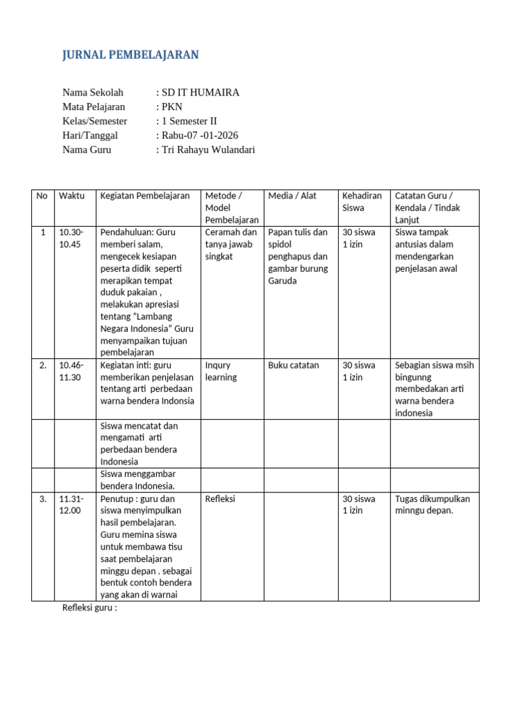 Format Jurnal Pembelajaran | PDF