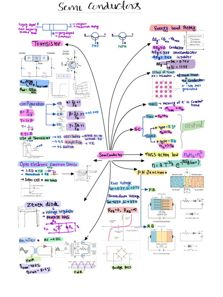Semiconductor 2 | PDF | Computer Engineering | Electrical Components