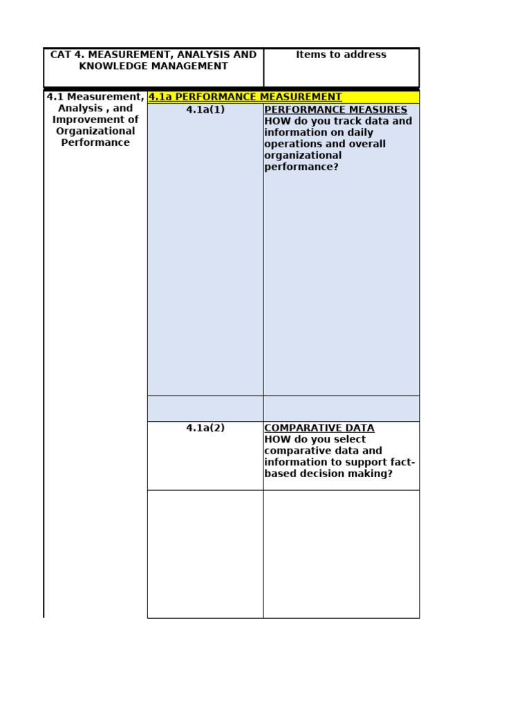 Organizational Performance Measurement Guide | PDF | Data | Swot Analysis
