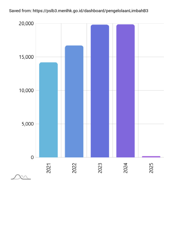 Chart | PDF