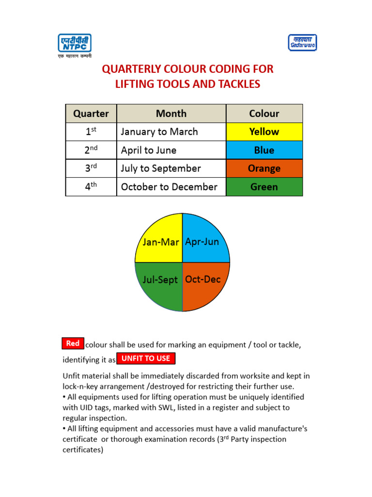 Quarterly Colour Coding for Lifting Tools | PDF