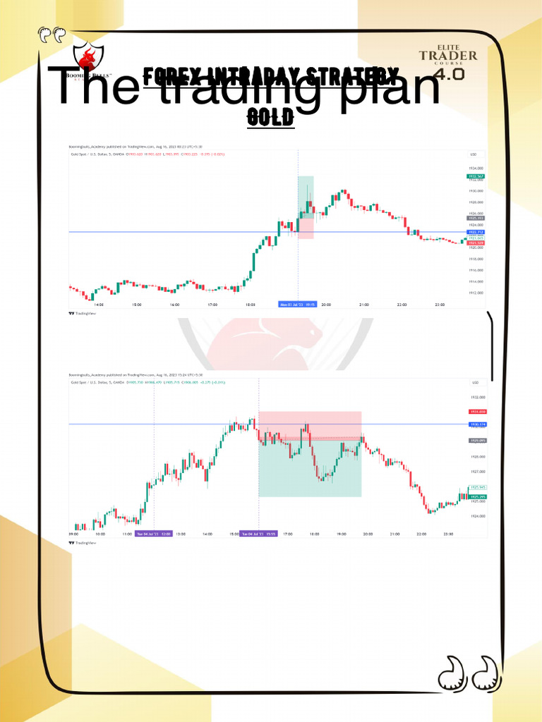 Forex Intraday Strategy - Gold | PDF
