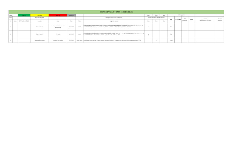 Inspection Tracking List for Zones | PDF