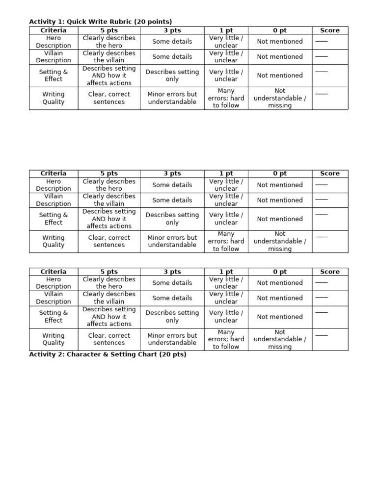 Character and Setting Assessment Rubric | PDF | Psychological Concepts ...