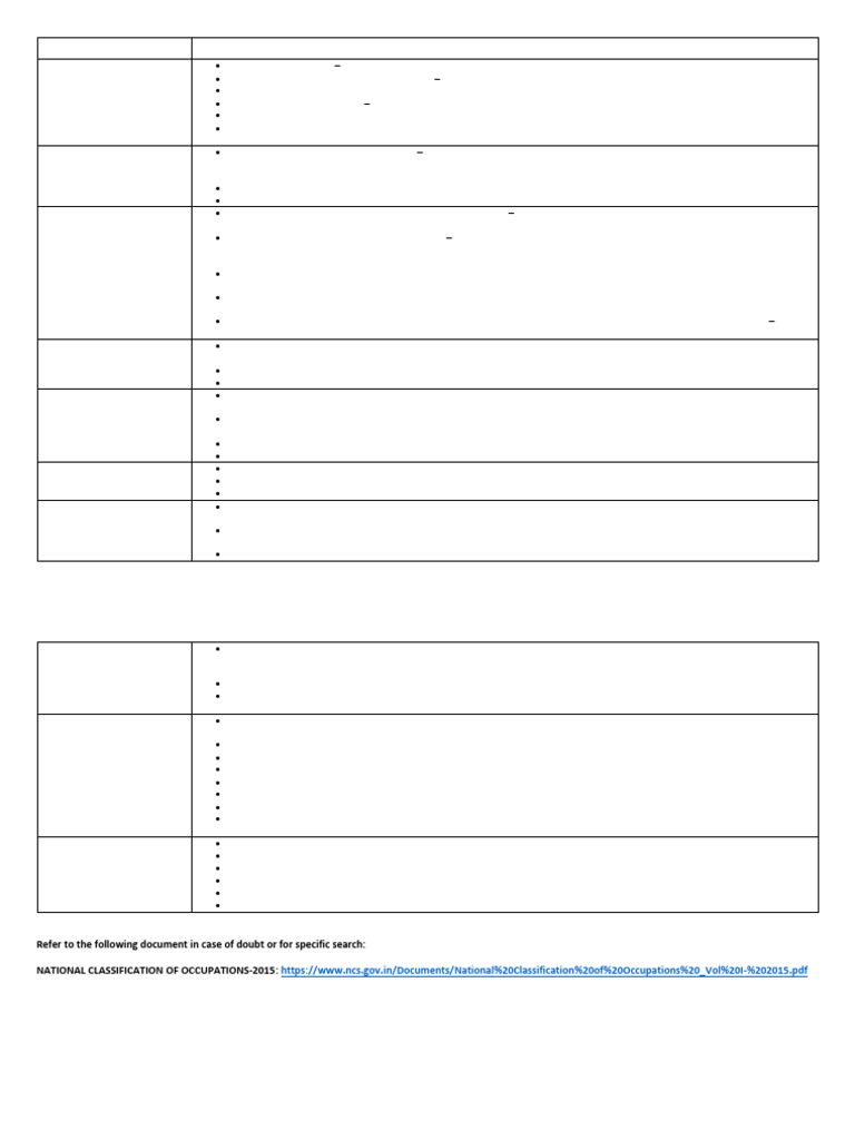 Comprehensive Occupation Categories Guide | PDF