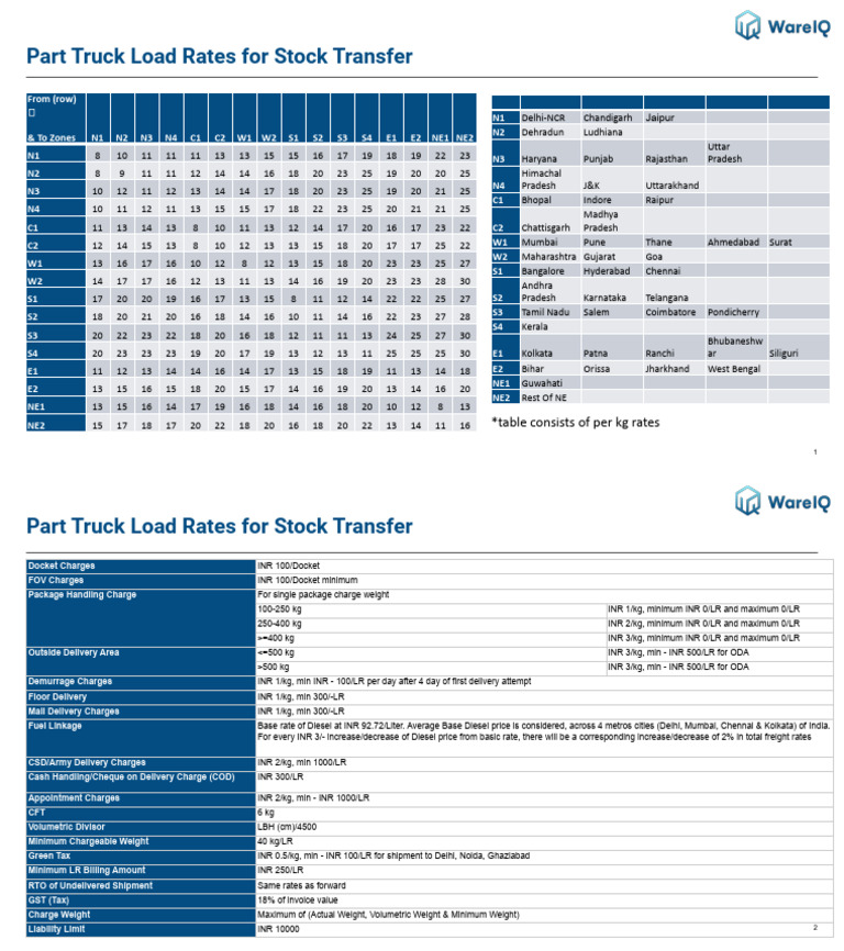 Part Truck Load Rates for India | PDF