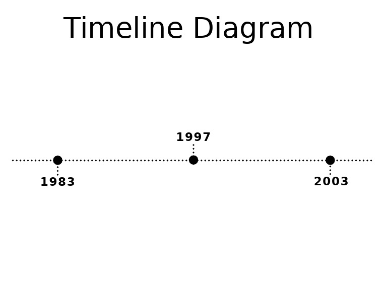 Minimalist Timeline Diagram Concept Map | PDF
