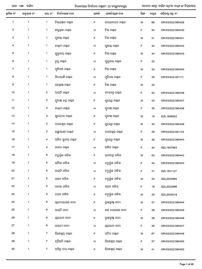 Page 1 of 40 | PDF