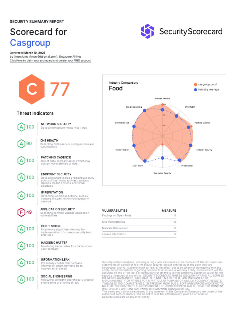 Casgroup Scorecard 2025-03-10 | PDF | Computer Security | Security