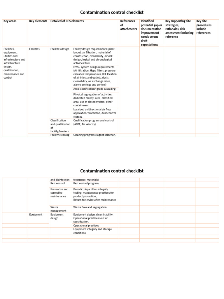 New Microsoft Word Document | PDF | Hygiene | Risk