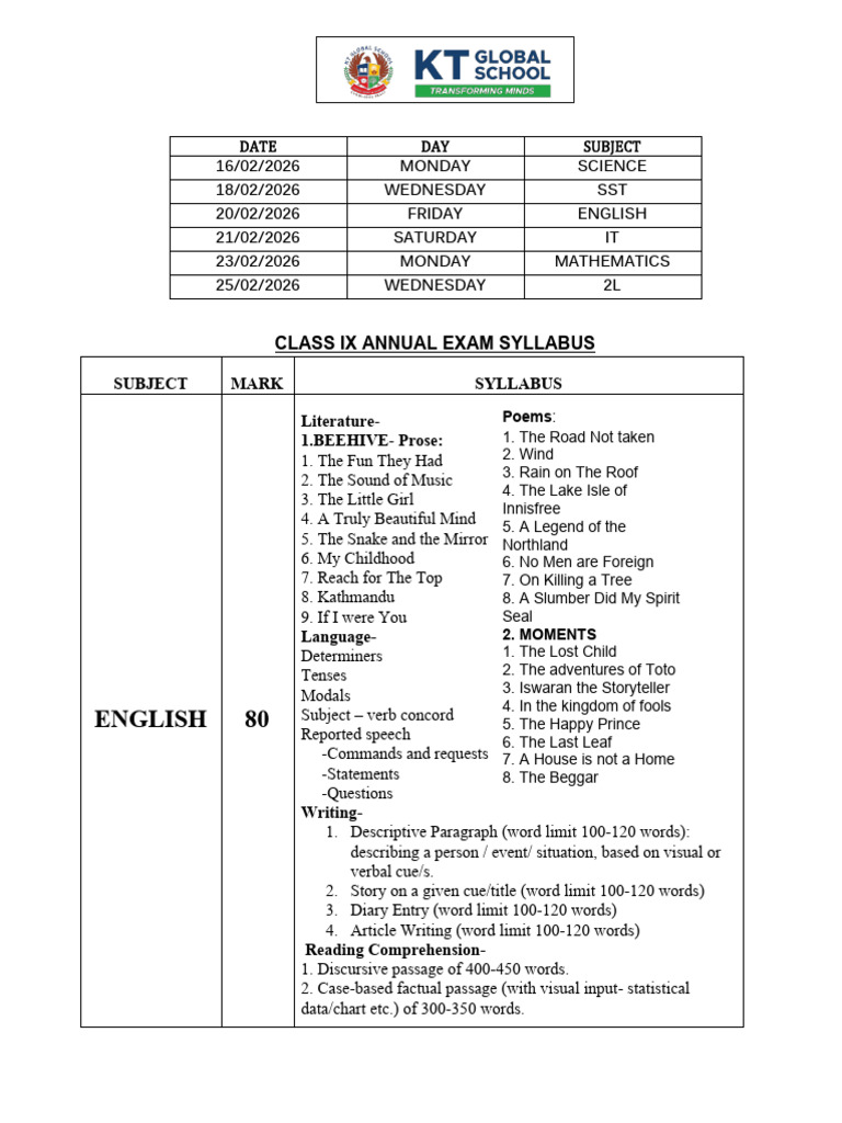 Class IX Annual Exam Syllabus 2026 | PDF | Geometry | Area
