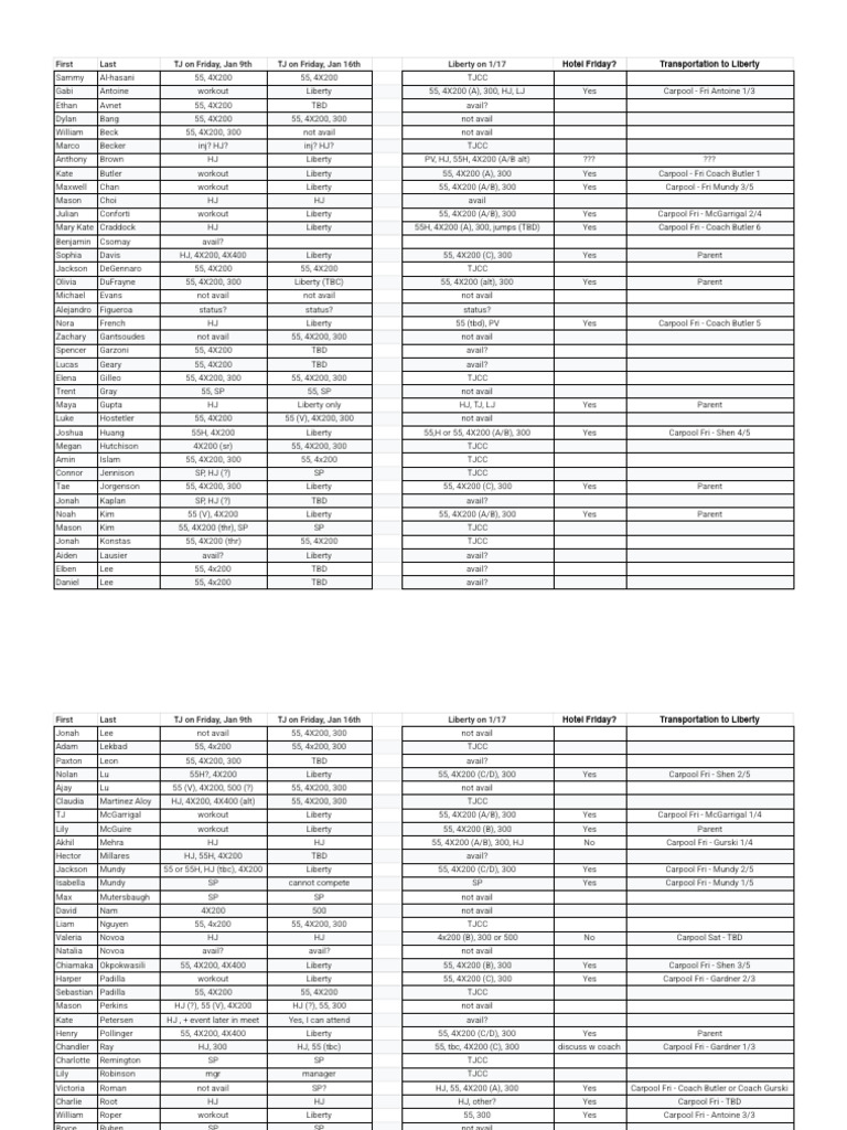 Track Event Participation Summary | PDF