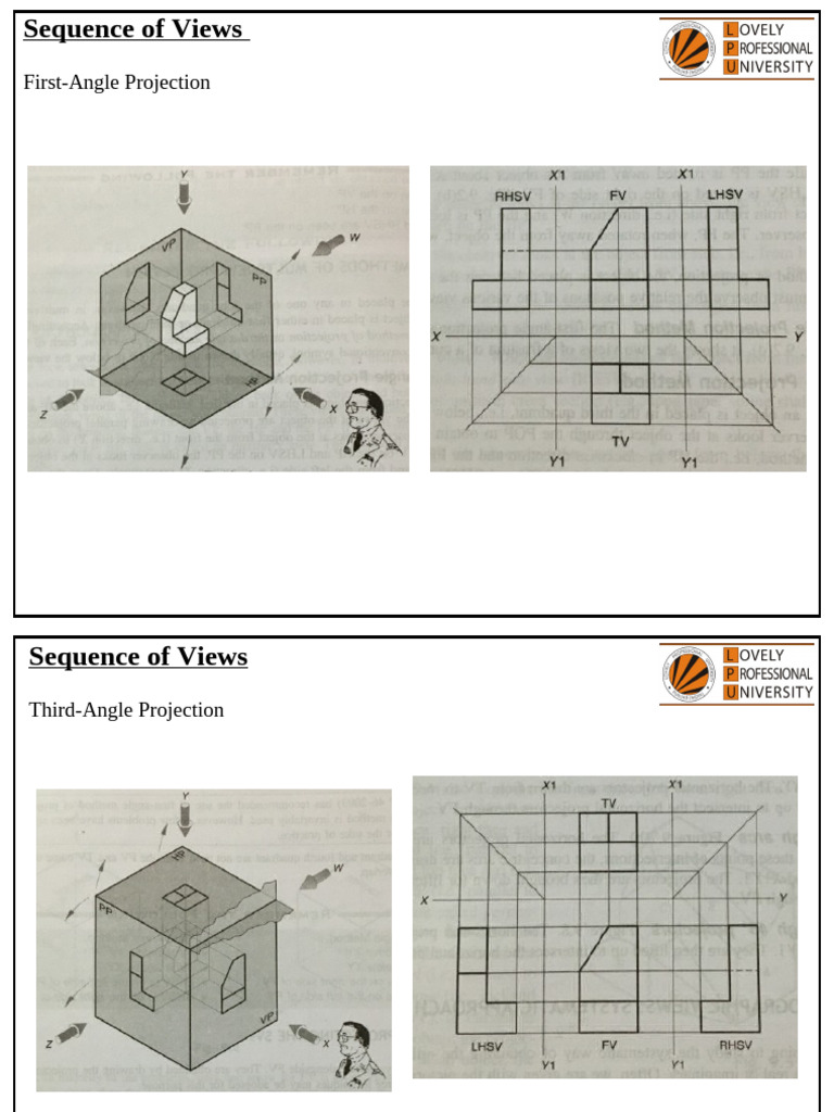 Unit 3 Orthographic Projection - Copy 2 | PDF