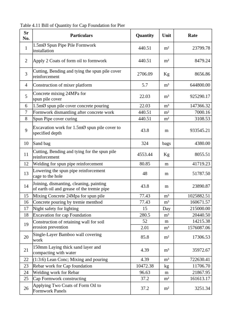 Bill of Quantity for Pier Cap Foundation | PDF | Concrete | Building ...