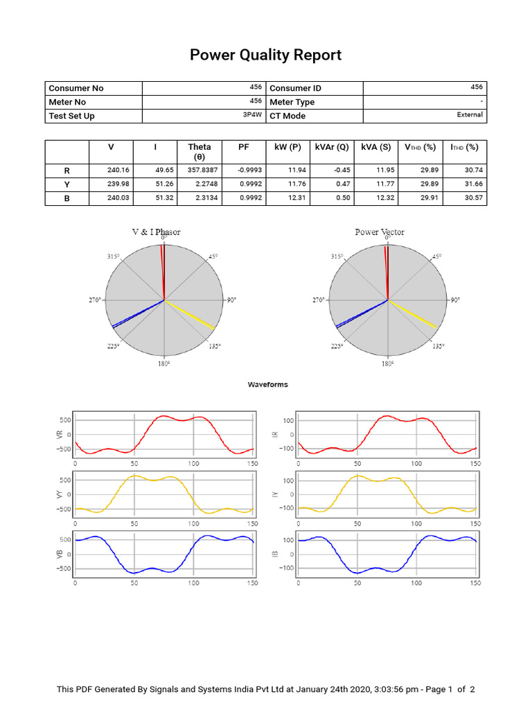 Power Quality Analysis Report | PDF
