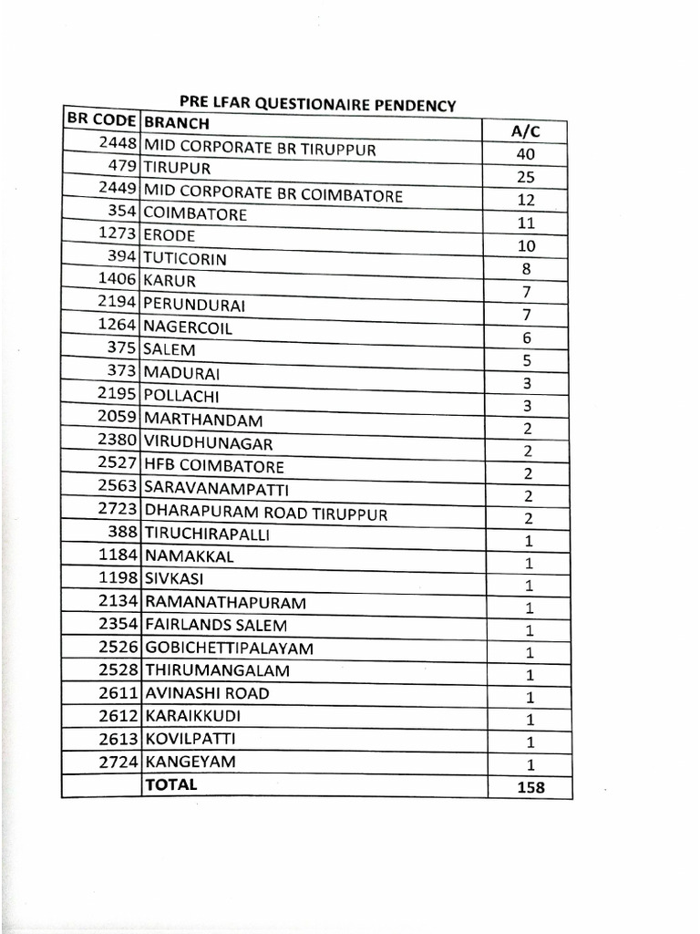 Pre Lfar Questionnaire Pendency | PDF