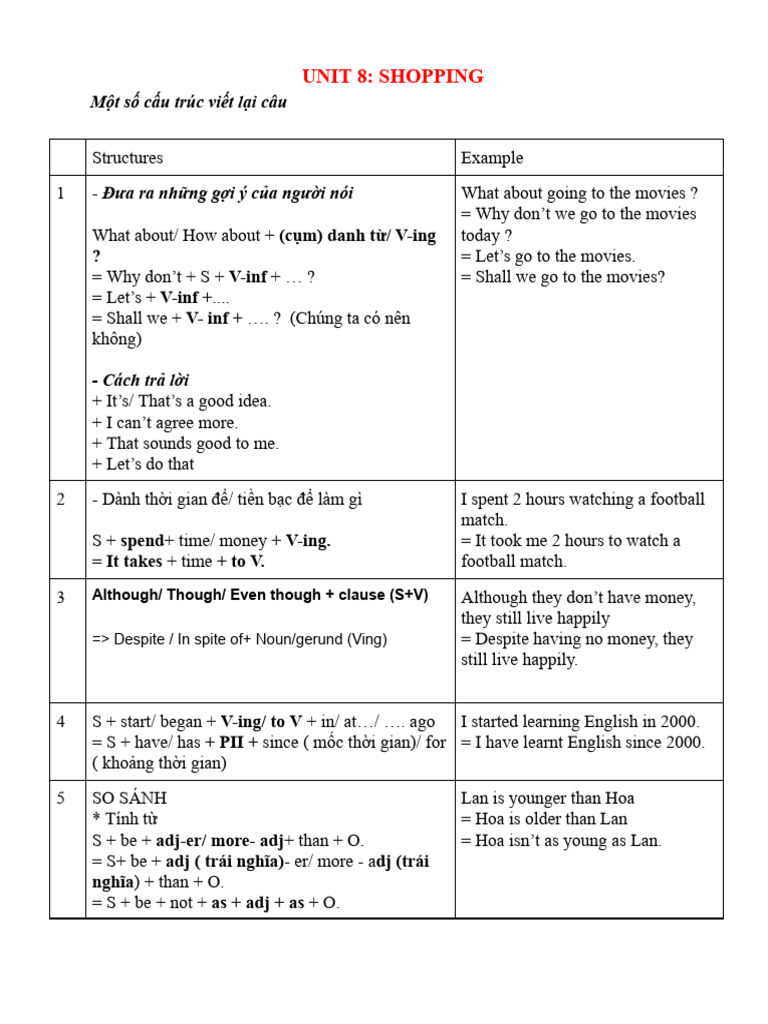 Shopping Structures and Exercises Guide | PDF | Retailing
