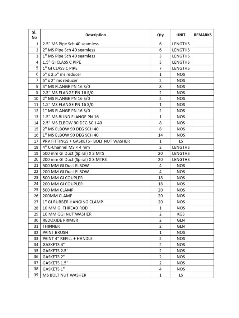 MS and GI Pipe Supply List | PDF
