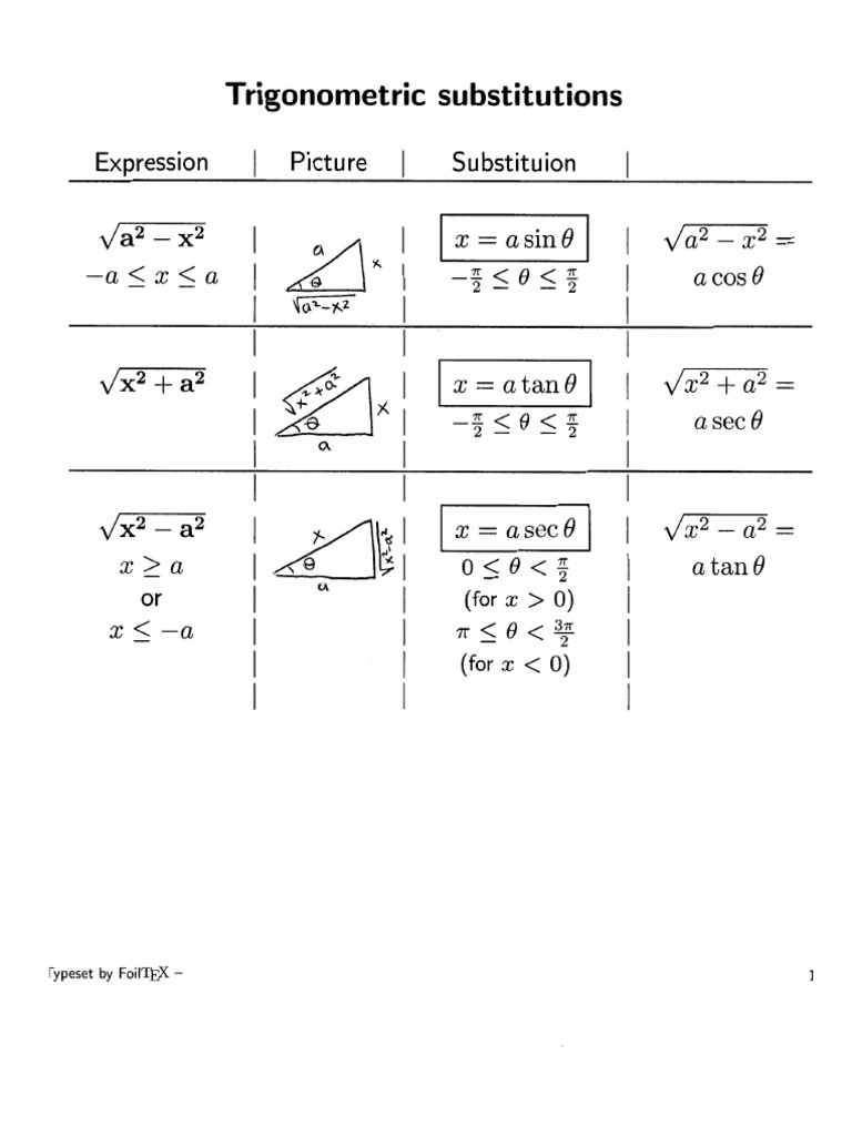 Trig Subs | PDF