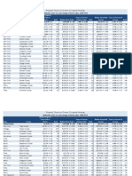 Property Taxes On Owner-Occupied Housing