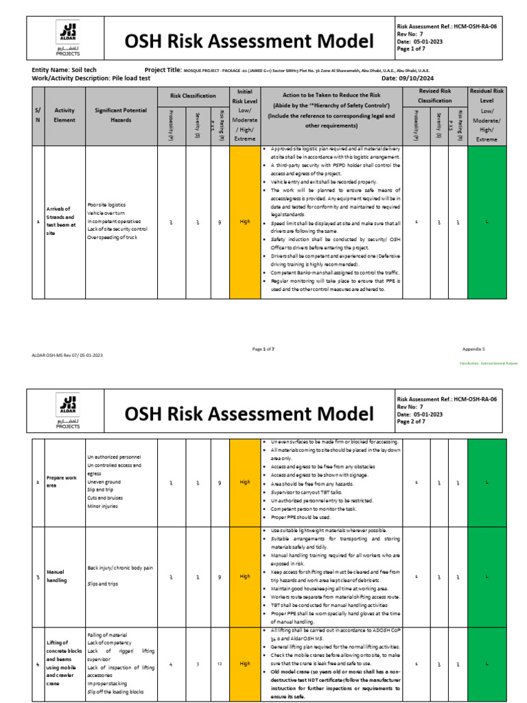 OSH Risk Assessment for Mosque Project | PDF | Risk | Crane (Machine)