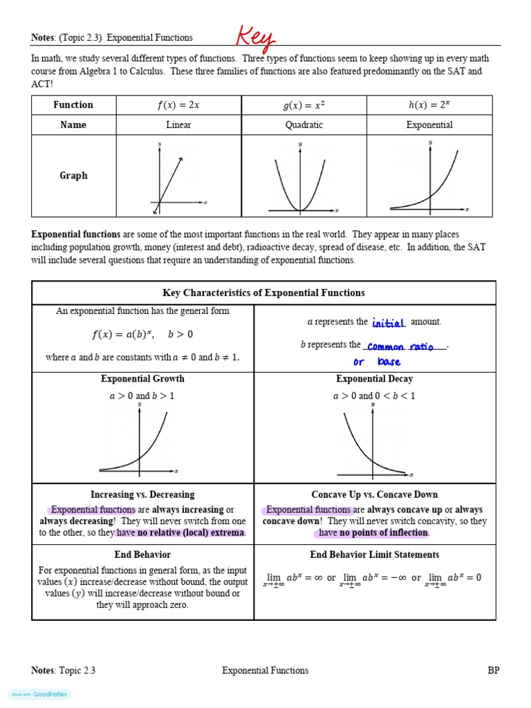 Understanding Exponential Functions | PDF | Exponential Function ...