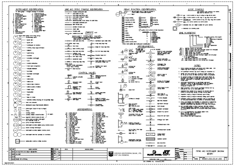 450901-000-00-A1-000 PGF PID Legend | PDF