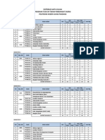 Distribusi Mata Kuliah TPE