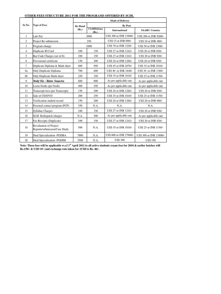 SCDL 2011 Fee Structure Overview | PDF | Career & Growth | Business