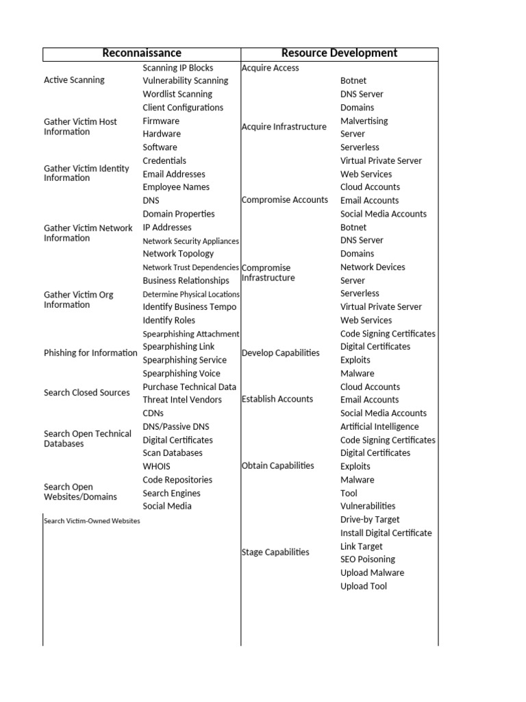 Cybersecurity Threats and Exploits Guide | PDF | Phishing | Windows ...