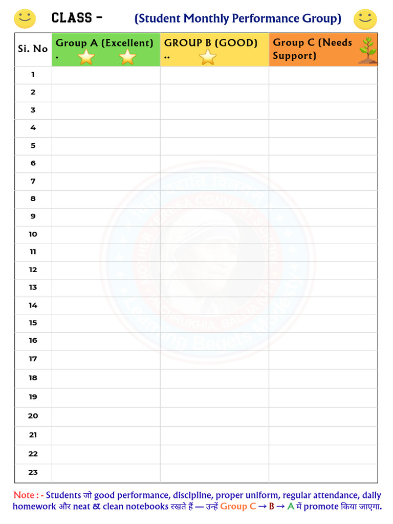 Student Monthly Performance Groups | PDF