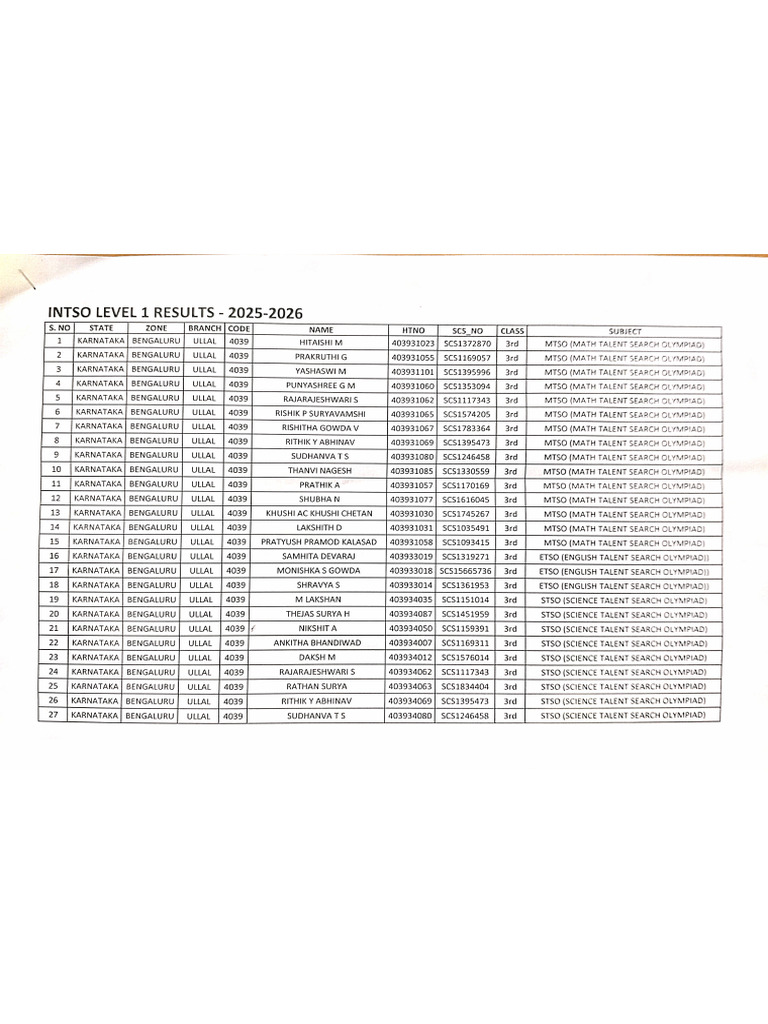 INTSO Level 1results 25-26 | PDF