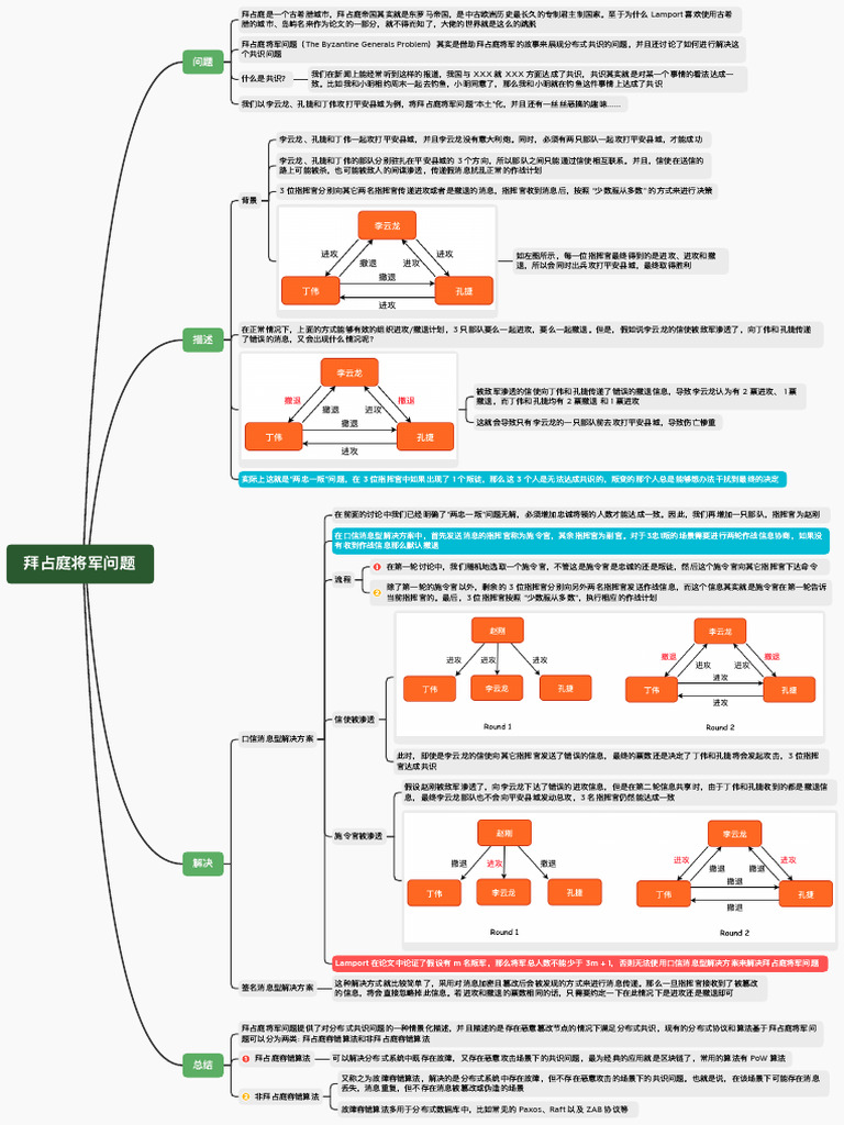 拜占庭将军问题| PDF