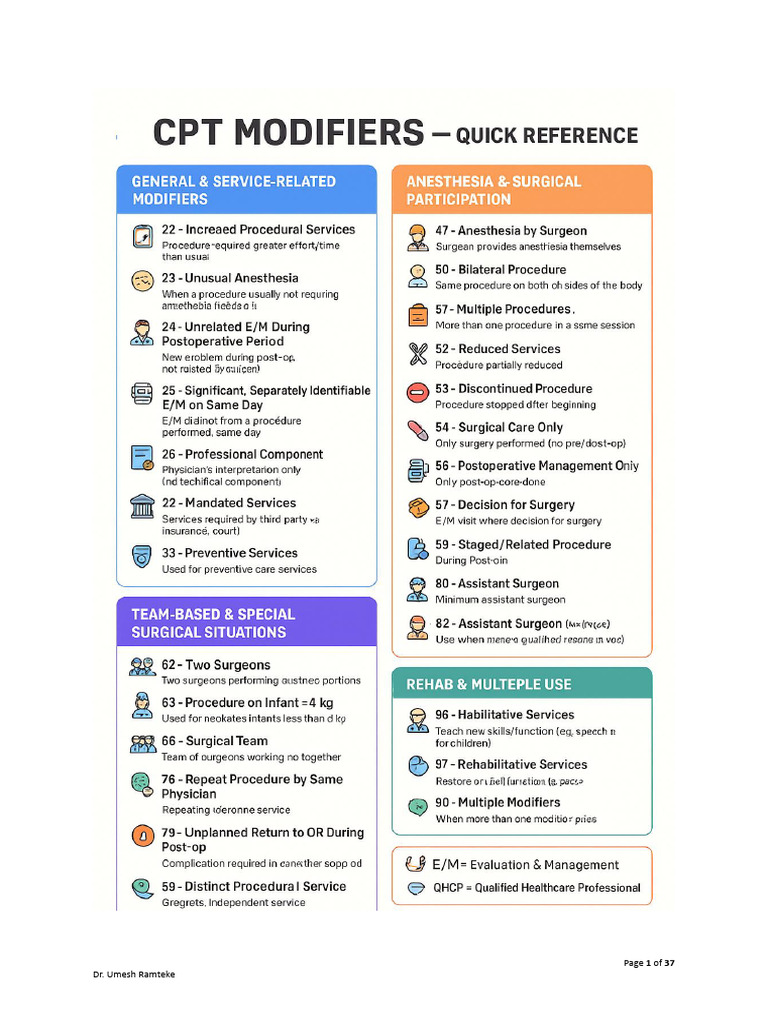 CPT Modifier | PDF