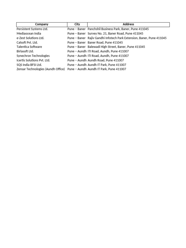 IT Companies in Pune with Contact Info | PDF