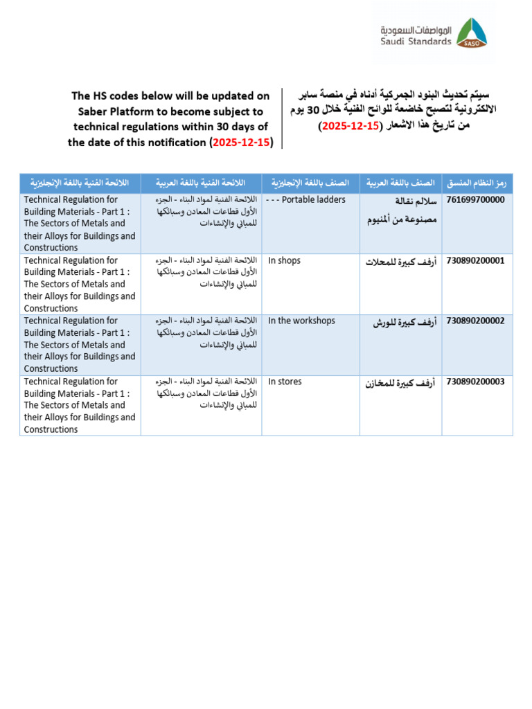 Hscodes 12 2025 | PDF