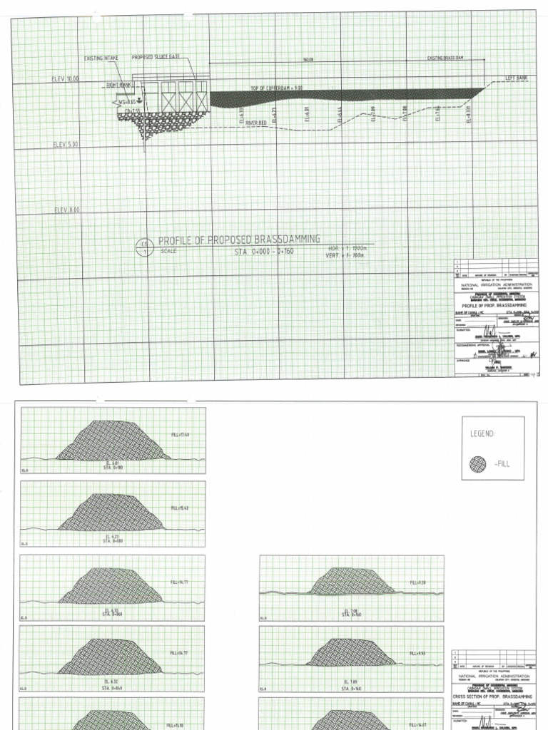 Nia Sluice Gate Design | PDF