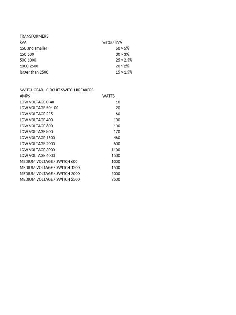 Transformer and Switchgear Ratings Guide | PDF