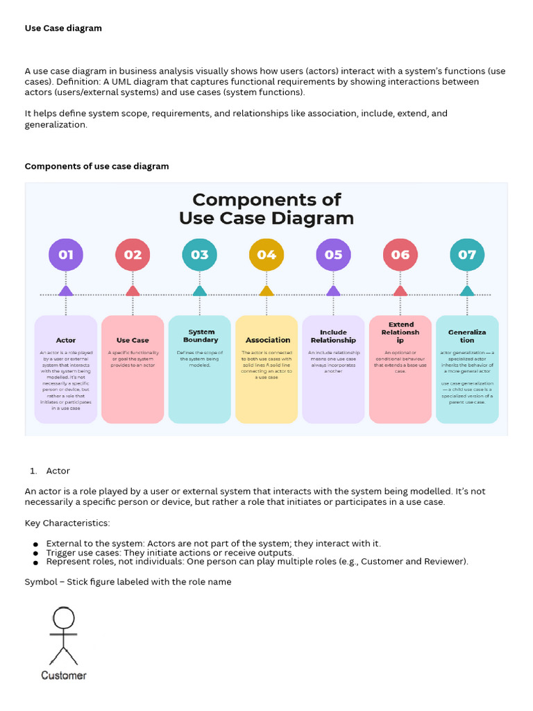 Use Case Diagram Essentials Explained | PDF | Use Case | Credit Card