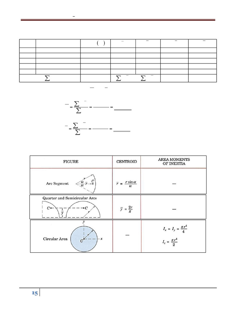Table for Centriod and MoI (2) | PDF