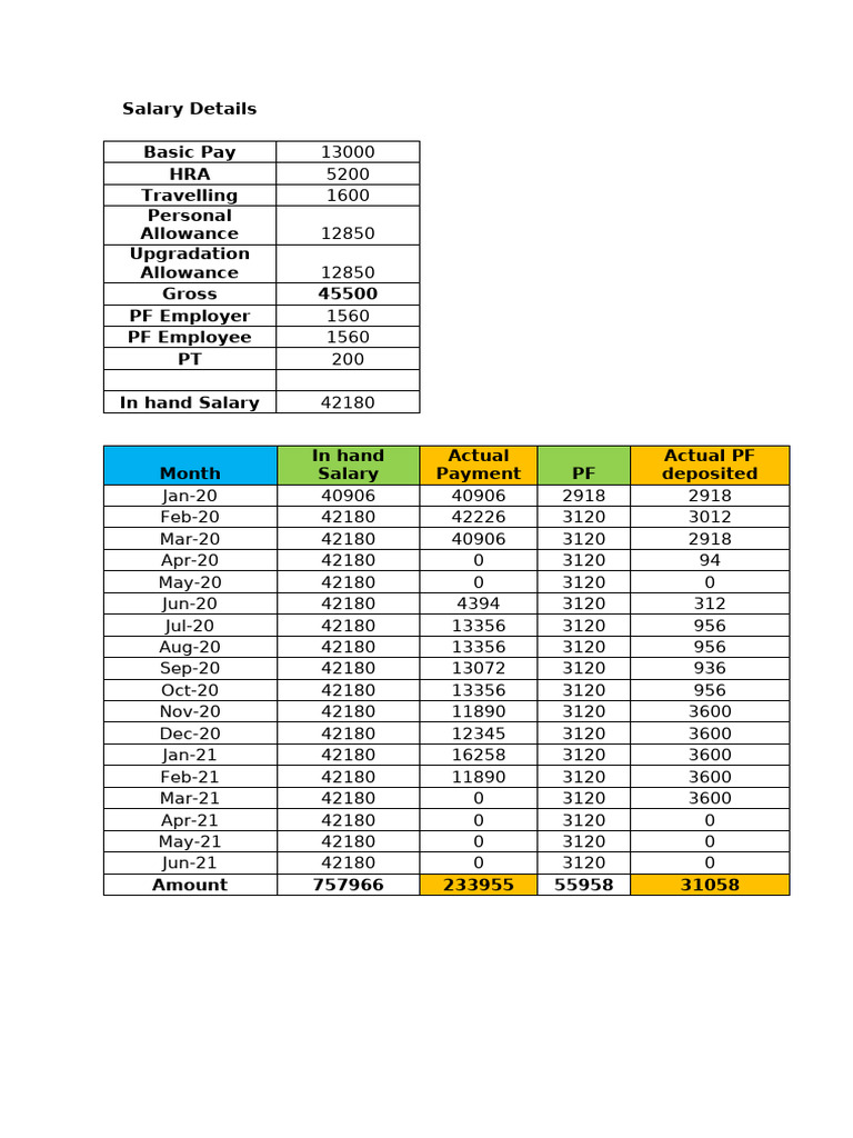 Annexure Form N 2 | PDF