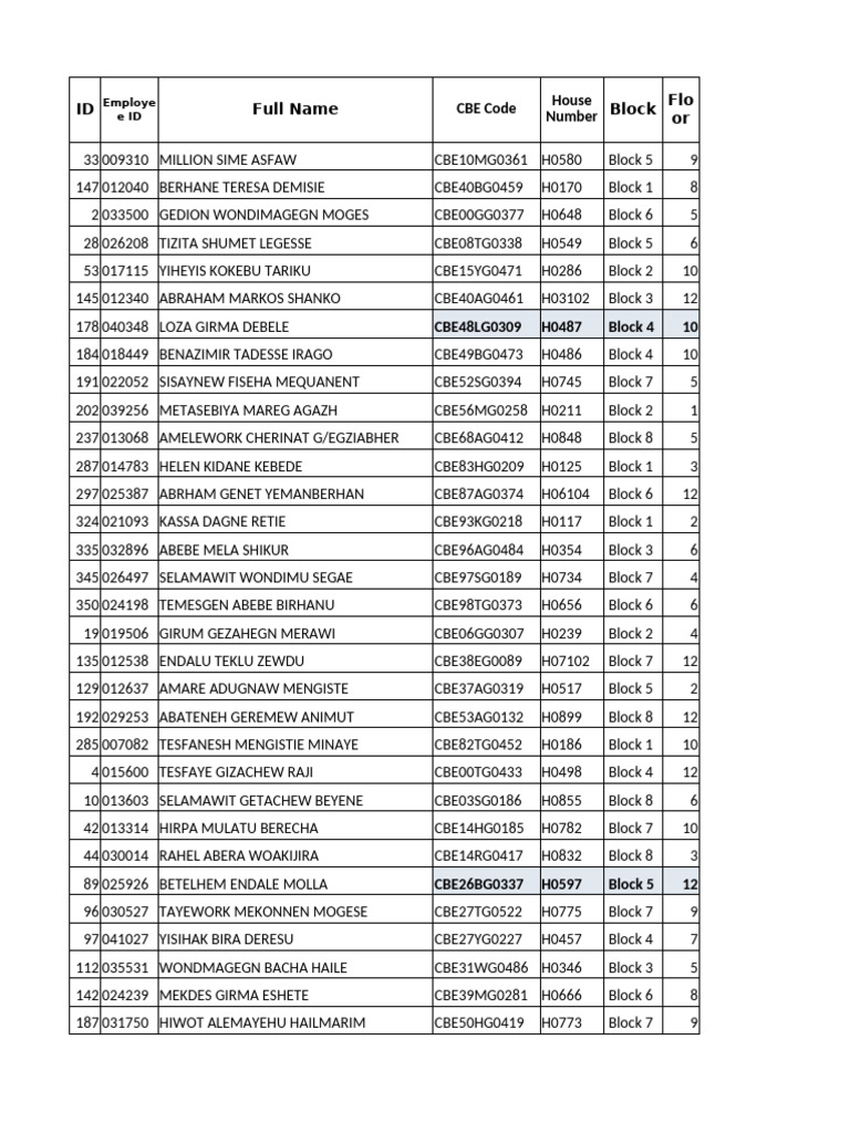 Employee Directory with CBE Codes | PDF
