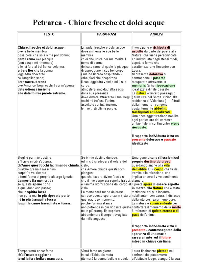 Chiare Fresche Et Dolci Acque Petrarca Analisi