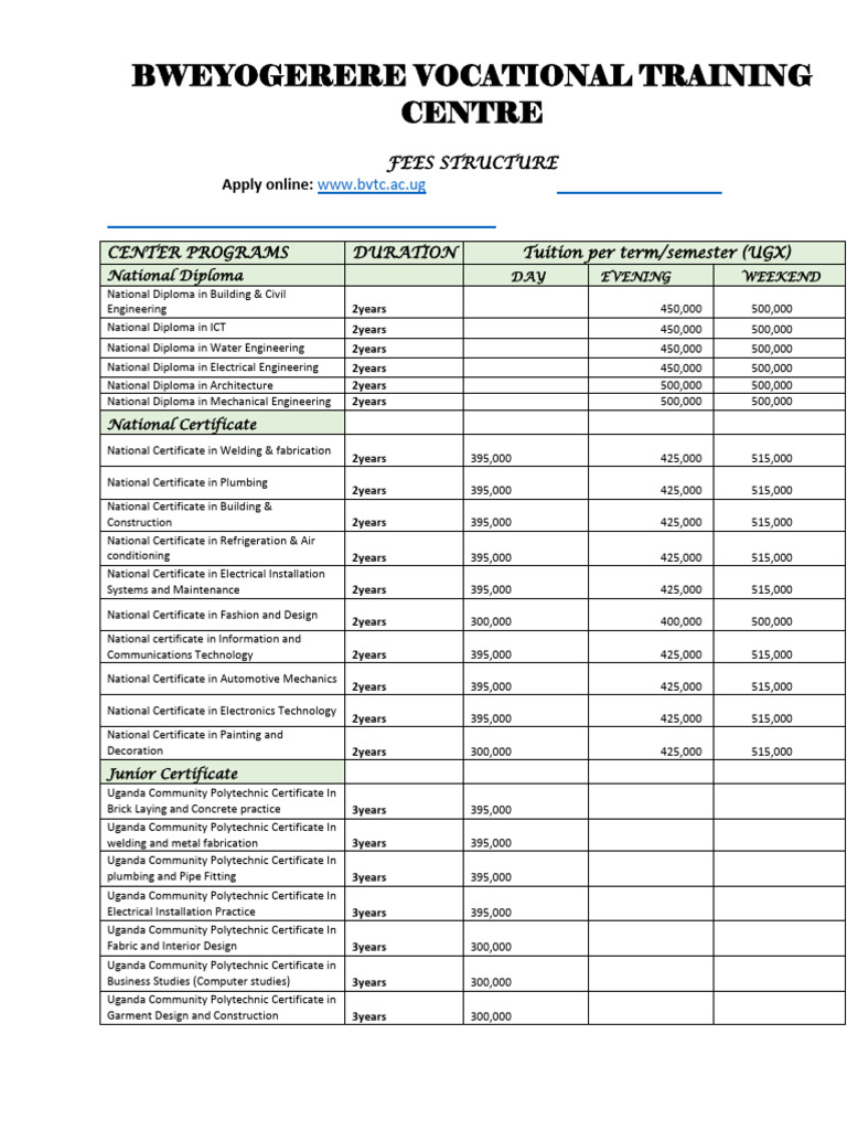 Bweyogerere Vocational Training Fees Guide | PDF | Diploma ...