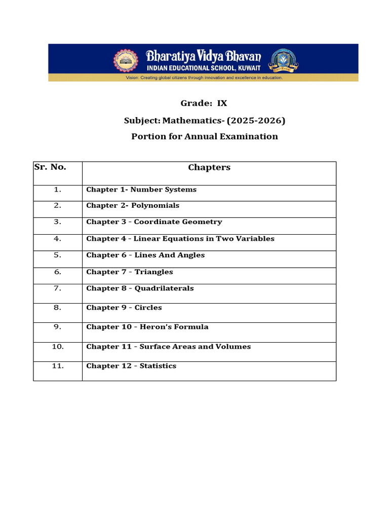 IX Math Annual Exam Portions 2025-26 | PDF