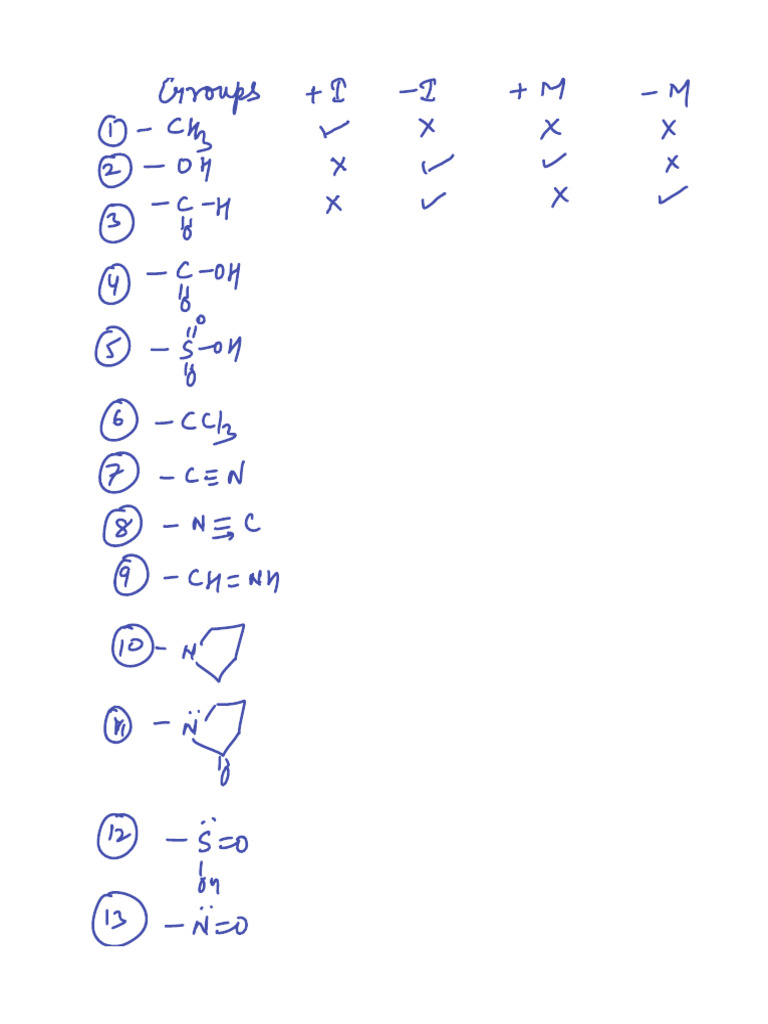 Table I and M Effect | PDF