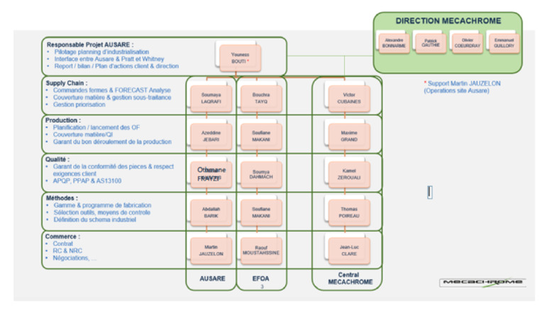 Modification | PDF
