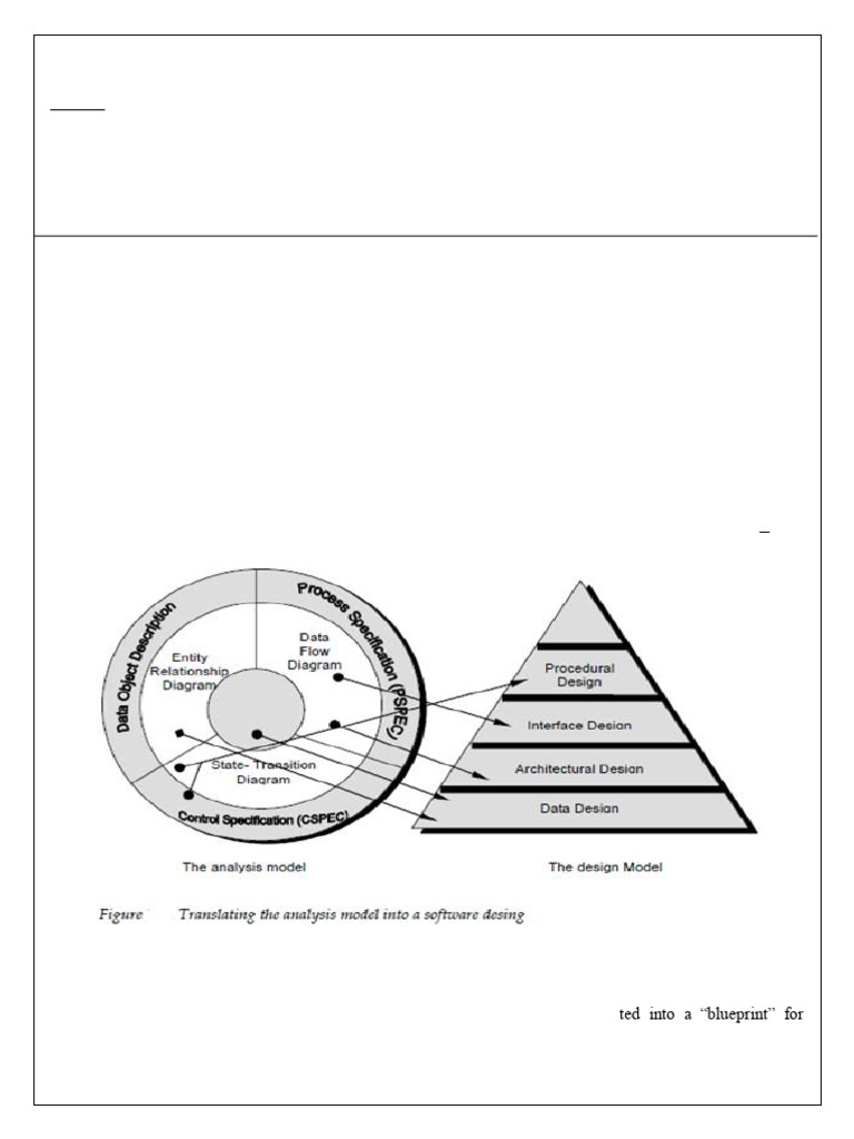 Software Design and Testing Techniques | PDF | Software Testing ...